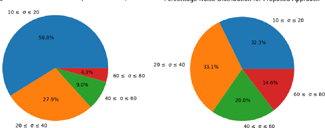 Figure 1 for High Noise Scheduling is a Must