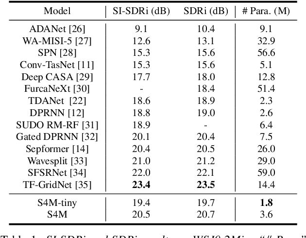 Figure 2 for A Neural State-Space Model Approach to Efficient Speech Separation