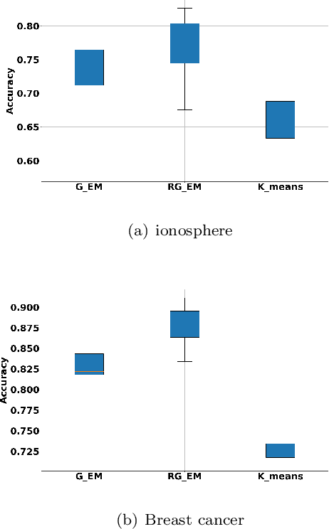 Figure 2 for Algorithme EM régularisé
