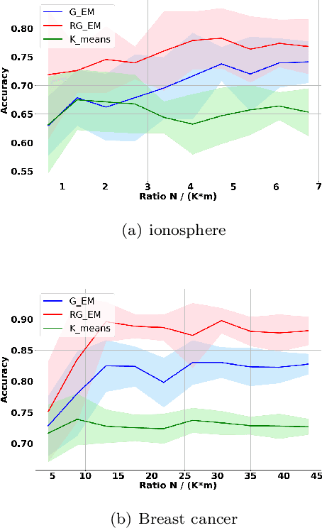 Figure 3 for Algorithme EM régularisé