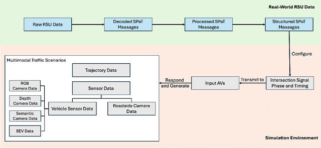 Figure 1 for Real-World Data Inspired Interactive Connected Traffic Scenario Generation