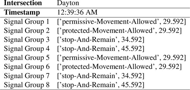 Figure 4 for Real-World Data Inspired Interactive Connected Traffic Scenario Generation