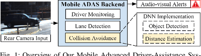 Figure 1 for DECADE: Towards Designing Efficient-yet-Accurate Distance Estimation Modules for Collision Avoidance in Mobile Advanced Driver Assistance Systems