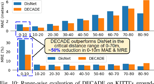 Figure 2 for DECADE: Towards Designing Efficient-yet-Accurate Distance Estimation Modules for Collision Avoidance in Mobile Advanced Driver Assistance Systems