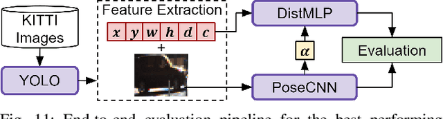 Figure 3 for DECADE: Towards Designing Efficient-yet-Accurate Distance Estimation Modules for Collision Avoidance in Mobile Advanced Driver Assistance Systems