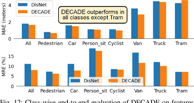 Figure 4 for DECADE: Towards Designing Efficient-yet-Accurate Distance Estimation Modules for Collision Avoidance in Mobile Advanced Driver Assistance Systems