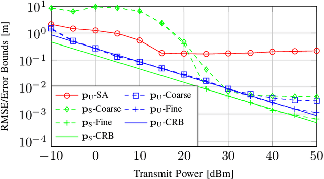 Figure 2 for ELAA Near-Field Localization and Sensing with Partial Blockage Detection