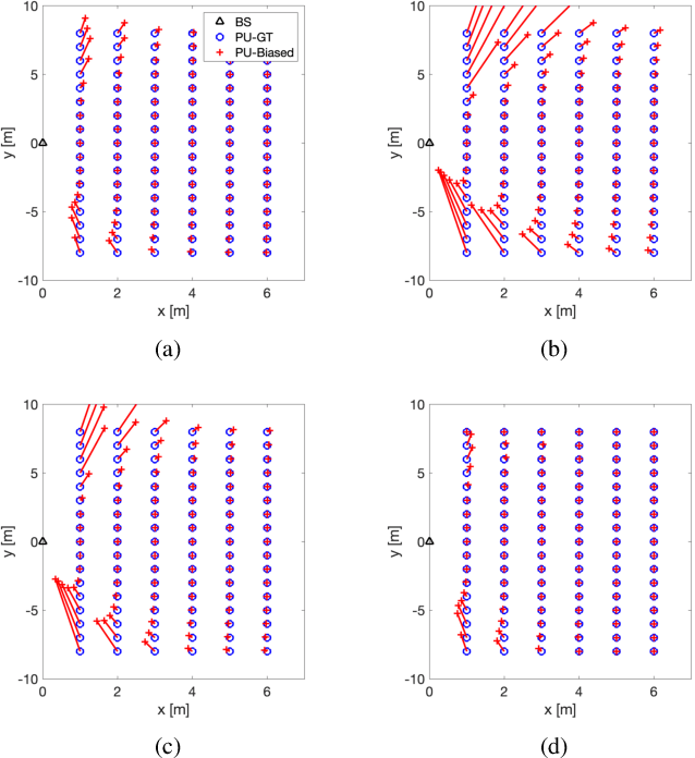 Figure 3 for ELAA Near-Field Localization and Sensing with Partial Blockage Detection