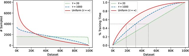 Figure 3 for Transformer-based World Models Are Happy With 100k Interactions