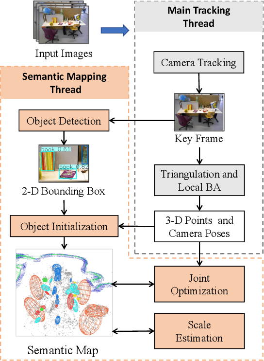 Figure 2 for Scale Estimation with Dual Quadrics for Monocular Object SLAM
