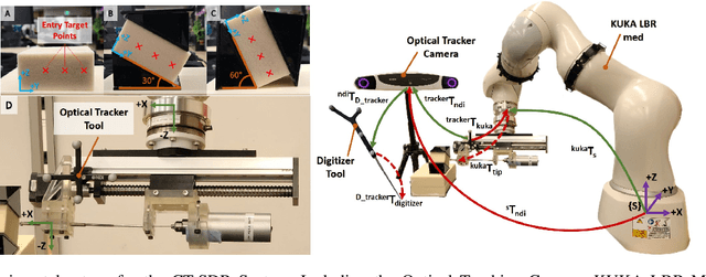 Figure 2 for Towards an Autonomous Minimally Invasive Spinal Fixation Surgery Using a Concentric Tube Steerable Drilling Robot