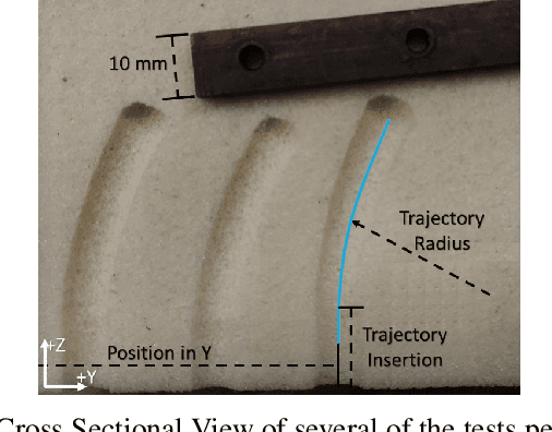 Figure 3 for Towards an Autonomous Minimally Invasive Spinal Fixation Surgery Using a Concentric Tube Steerable Drilling Robot