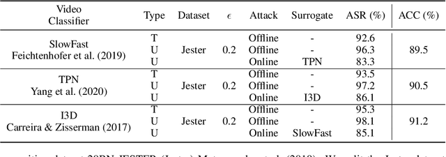 Figure 2 for NetFlick: Adversarial Flickering Attacks on Deep Learning Based Video Compression