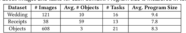 Figure 2 for ImageEye: Batch Image Processing Using Program Synthesis