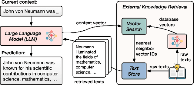 Figure 1 for Chameleon: a Heterogeneous and Disaggregated Accelerator System for Retrieval-Augmented Language Models