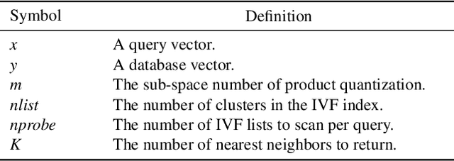 Figure 2 for Chameleon: a Heterogeneous and Disaggregated Accelerator System for Retrieval-Augmented Language Models