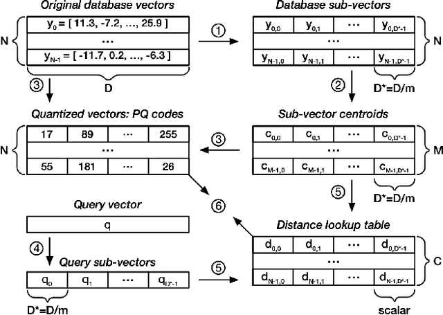 Figure 3 for Chameleon: a Heterogeneous and Disaggregated Accelerator System for Retrieval-Augmented Language Models