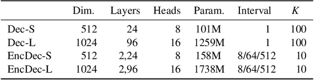 Figure 4 for Chameleon: a Heterogeneous and Disaggregated Accelerator System for Retrieval-Augmented Language Models