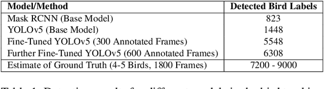 Figure 2 for Context-Aware Outlier Rejection for Robust Multi-View 3D Tracking of Similar Small Birds in An Outdoor Aviary