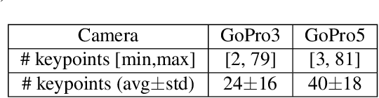 Figure 4 for Context-Aware Outlier Rejection for Robust Multi-View 3D Tracking of Similar Small Birds in An Outdoor Aviary