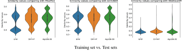 Figure 1 for What is a Goldilocks Face Verification Test Set?