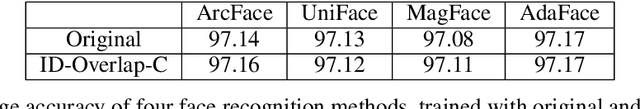 Figure 4 for What is a Goldilocks Face Verification Test Set?