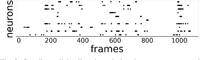 Figure 2 for Signal Processing in the Retina: Interpretable Graph Classifier to Predict Ganglion Cell Responses