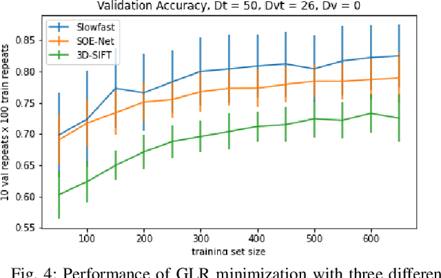 Figure 4 for Signal Processing in the Retina: Interpretable Graph Classifier to Predict Ganglion Cell Responses