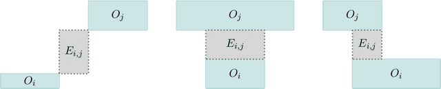 Figure 2 for A Sublinear Algorithm for Path Feasibility Among Rectangular Obstacles