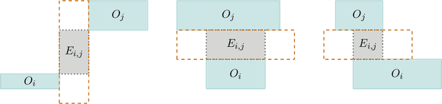 Figure 4 for A Sublinear Algorithm for Path Feasibility Among Rectangular Obstacles