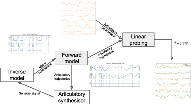 Figure 1 for Simulating Articulatory Trajectories with Phonological Feature Interpolation