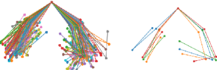 Figure 4 for Modeling Global Body Configurations in American Sign Language