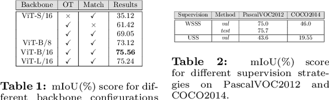 Figure 3 for Removing supervision in semantic segmentation with local-global matching and area balancing