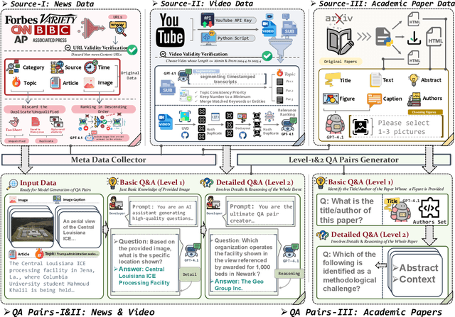 Figure 1 for LiveVQA: Live Visual Knowledge Seeking