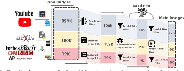 Figure 3 for LiveVQA: Live Visual Knowledge Seeking