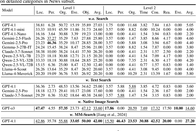 Figure 4 for LiveVQA: Live Visual Knowledge Seeking