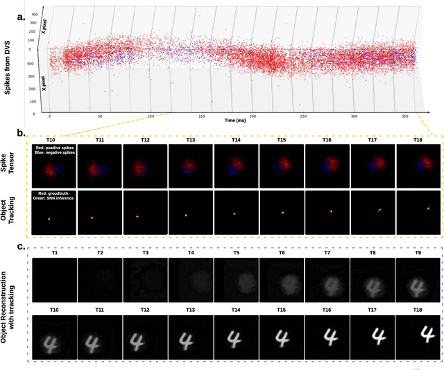 Figure 4 for Neuromorphic Optical Tracking and Imaging of Randomly Moving Targets through Strongly Scattering Media