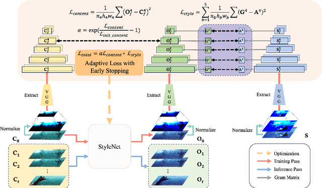 Figure 1 for Instant Photorealistic Style Transfer: A Lightweight and Adaptive Approach