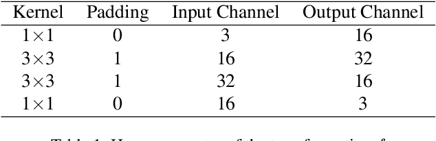 Figure 2 for Instant Photorealistic Style Transfer: A Lightweight and Adaptive Approach