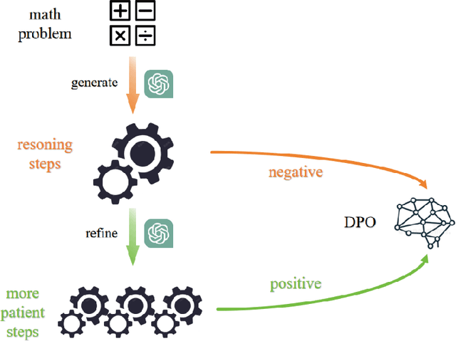 Figure 1 for Patience Is The Key to Large Language Model Reasoning