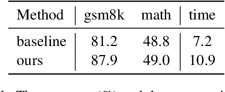 Figure 2 for Patience Is The Key to Large Language Model Reasoning