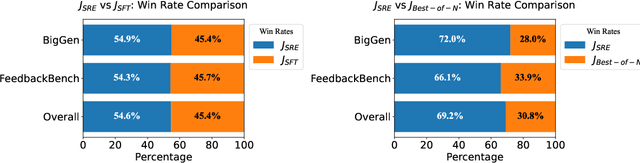 Figure 3 for Self-rationalization improves LLM as a fine-grained judge