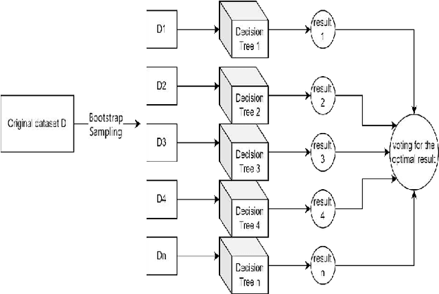 Figure 2 for Predicting T-Cell Receptor Specificity