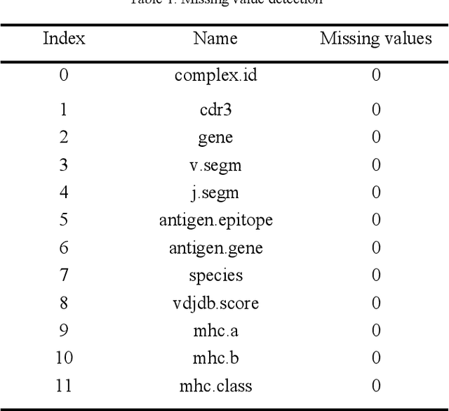 Figure 1 for Predicting T-Cell Receptor Specificity