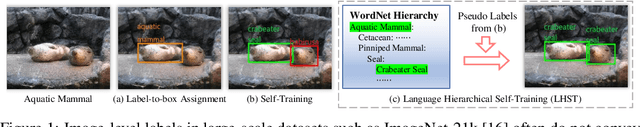 Figure 1 for Open-Vocabulary Object Detection via Language Hierarchy