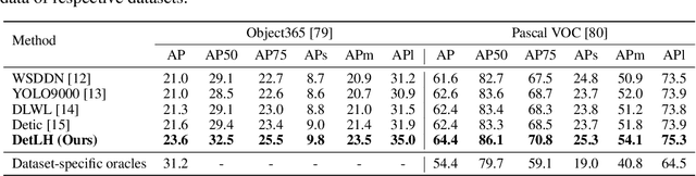 Figure 2 for Open-Vocabulary Object Detection via Language Hierarchy