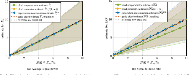 Figure 2 for Low-Complexity Blind Parameter Estimation in Wireless Systems with Noisy Sparse Signals