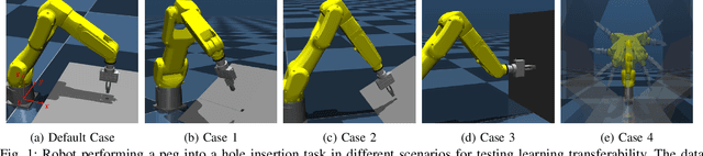 Figure 1 for Robot Manipulation Task Learning by Leveraging SE(3) Group Invariance and Equivariance