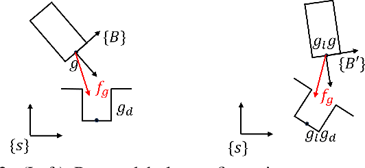 Figure 2 for Robot Manipulation Task Learning by Leveraging SE(3) Group Invariance and Equivariance