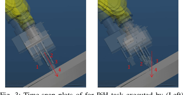 Figure 3 for Robot Manipulation Task Learning by Leveraging SE(3) Group Invariance and Equivariance